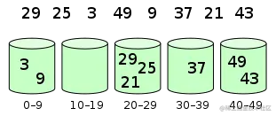 Bucket_sort_1.svg.png