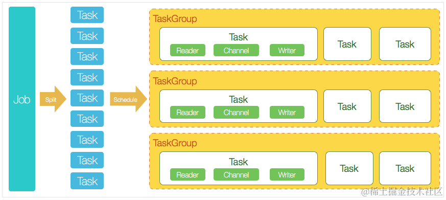 数据源管理 | 基于DataX组件，同步数据和源码分析