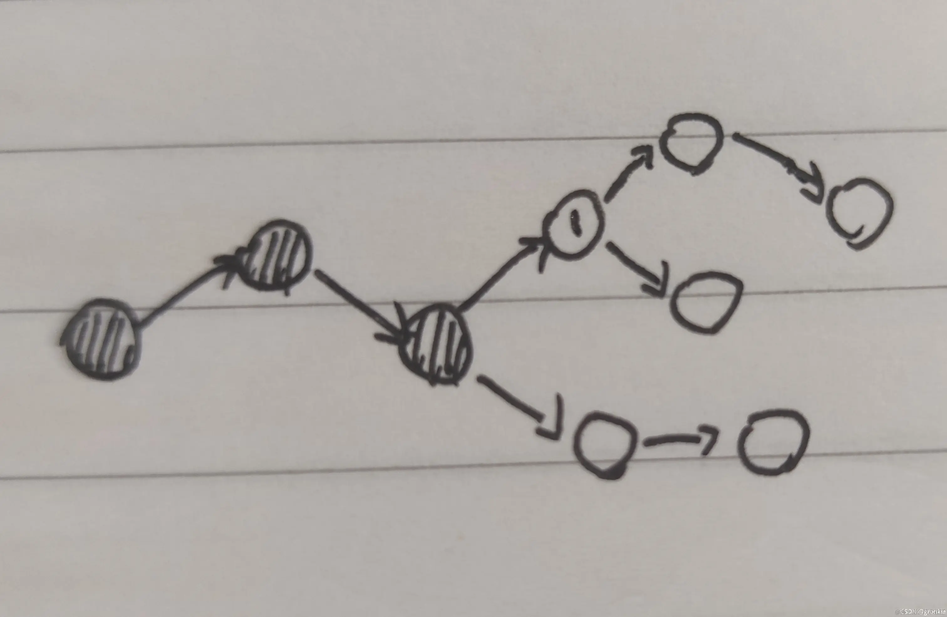 请添加图片描述