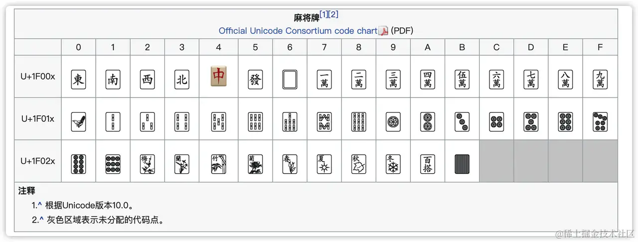 太牛了！没想到Unicode字符还能这样玩，简直是艺术鬼才