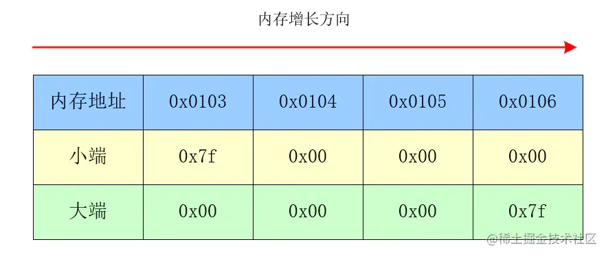 C#网络编程整理