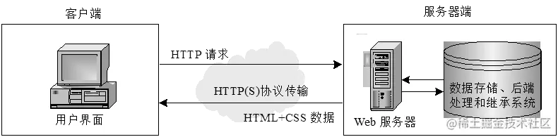 JAVA WEB开发技术15