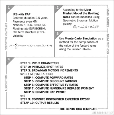 高级示例-带上限的 IRS（IR2）