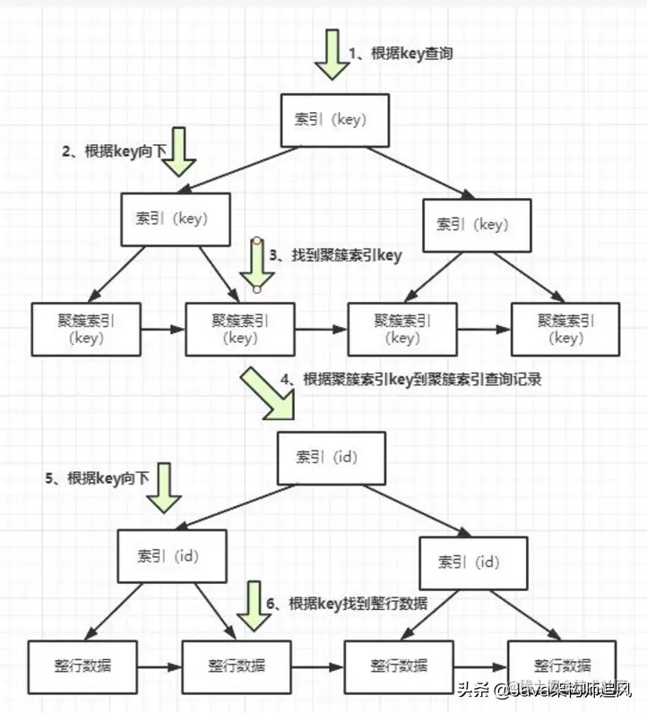 35道MySQL面试必问题图解，这样也太好理解了吧