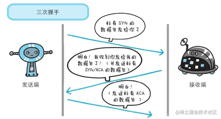 24、说说地址栏输入 URL 敲下回车后发生了什么？
