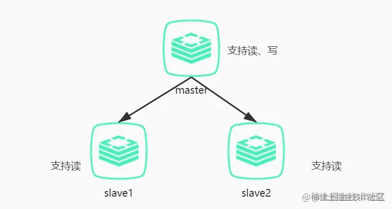 主从Redis.jpg