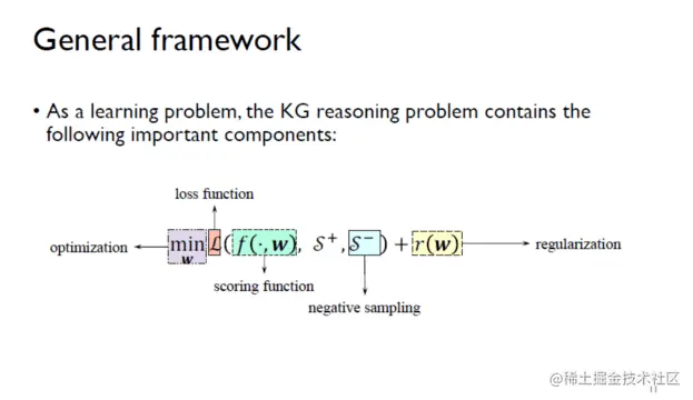 自动化知识图谱表示：从三元组到子图