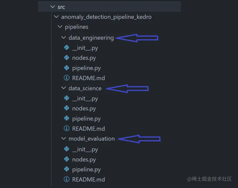 Pipelines with Kedro