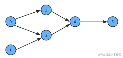 image-20230102172842225
