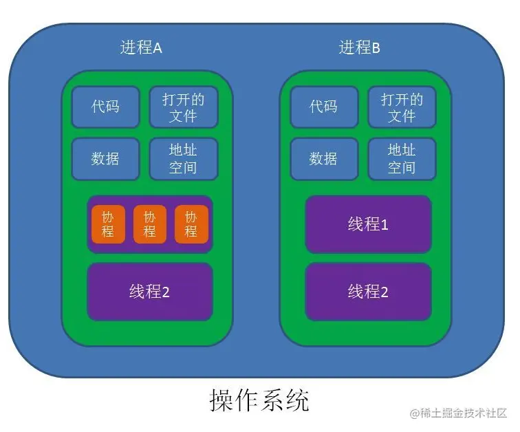 示意图
