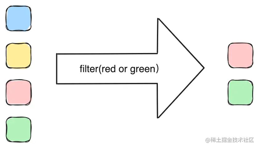 转换算子_filter.png