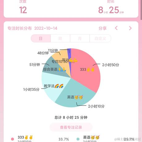 林周周于2022-10-14 21:54发布的图片