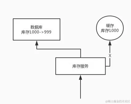面试官：你对Redis缓存了解吗？面对这5道面试题是否有很多问号？