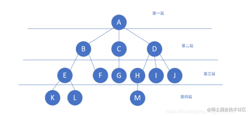 来吧！一文彻底搞定数据结构之术