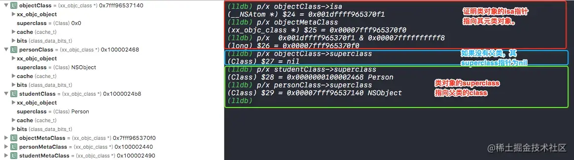 类对象的isa指针和superclass指针指向