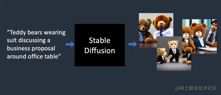 Stable diffusion 将文本提示变成图像