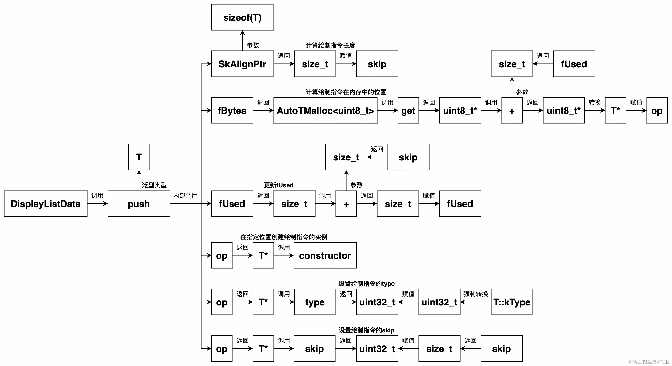 UML 图 (20)_edit_473599330624607.jpg