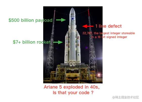 小小的代码问题可能导致严重损失.png