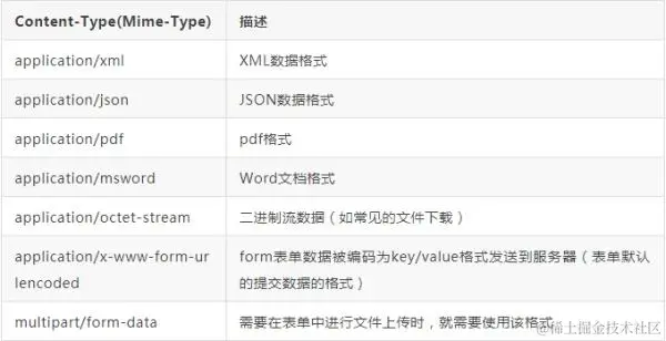 一个HTTP就能打趴80%面试者，你敢信？