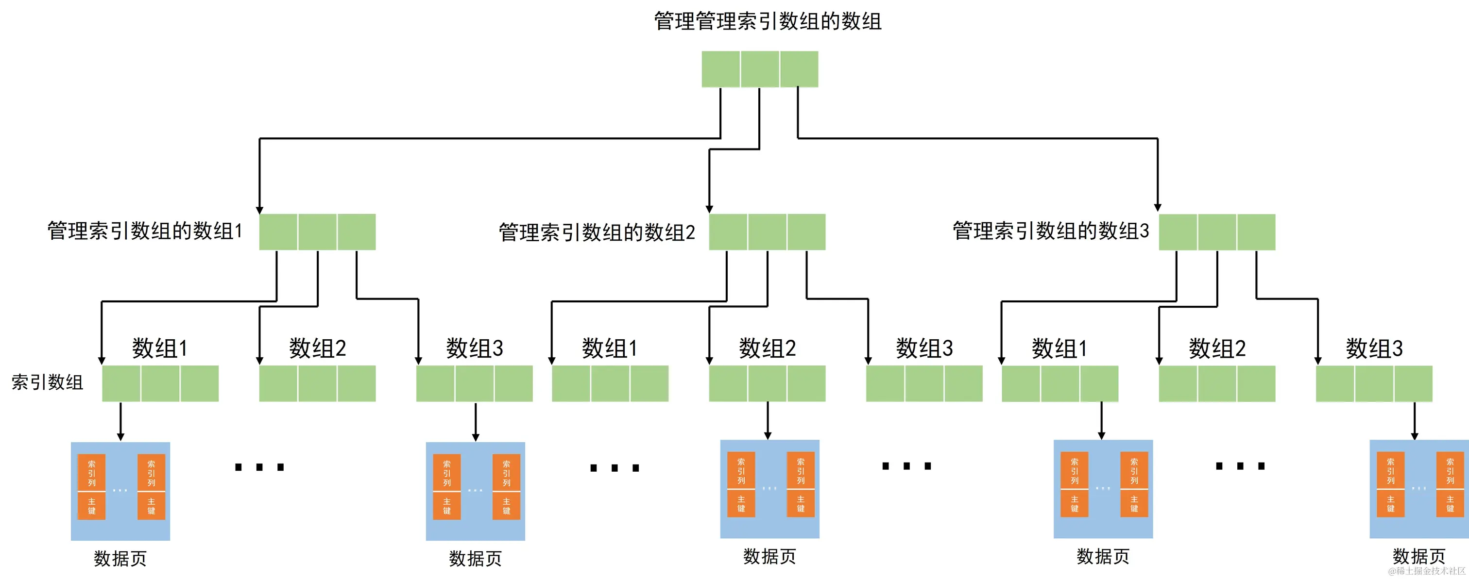 Alt text转存失败，建议直接上传图片文件