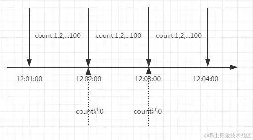 面试官：谈谈在项目中，如何应对高并发流量
