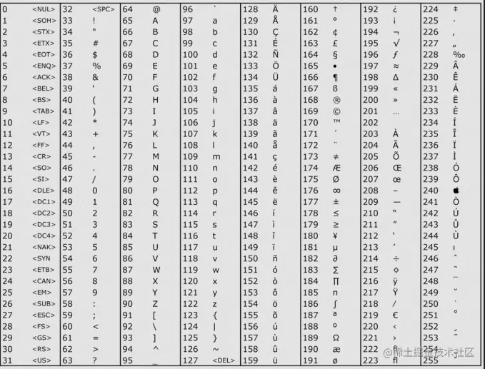 [外链图片转存失败,源站可能有防盗链机制,建议将图片保存下来直接上传(img-1rhkVDIW-1683189858749)(https://foruda.gitee.com/images/1677934223644139674/79ee5274_871414.png "1672992151504.png")]