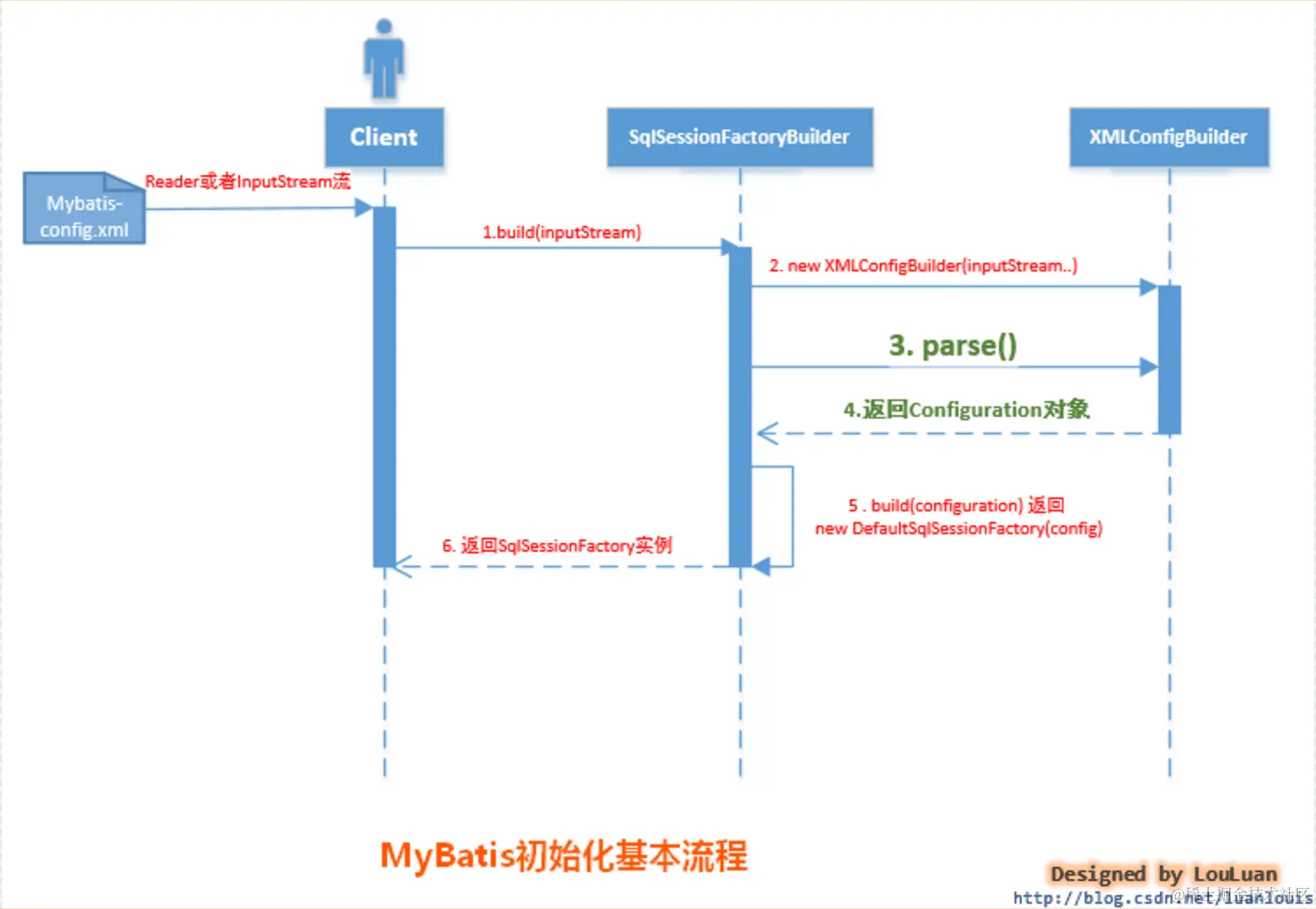 A5106518-CBF1-43AE-B82F-E5BAFB8E8B2D