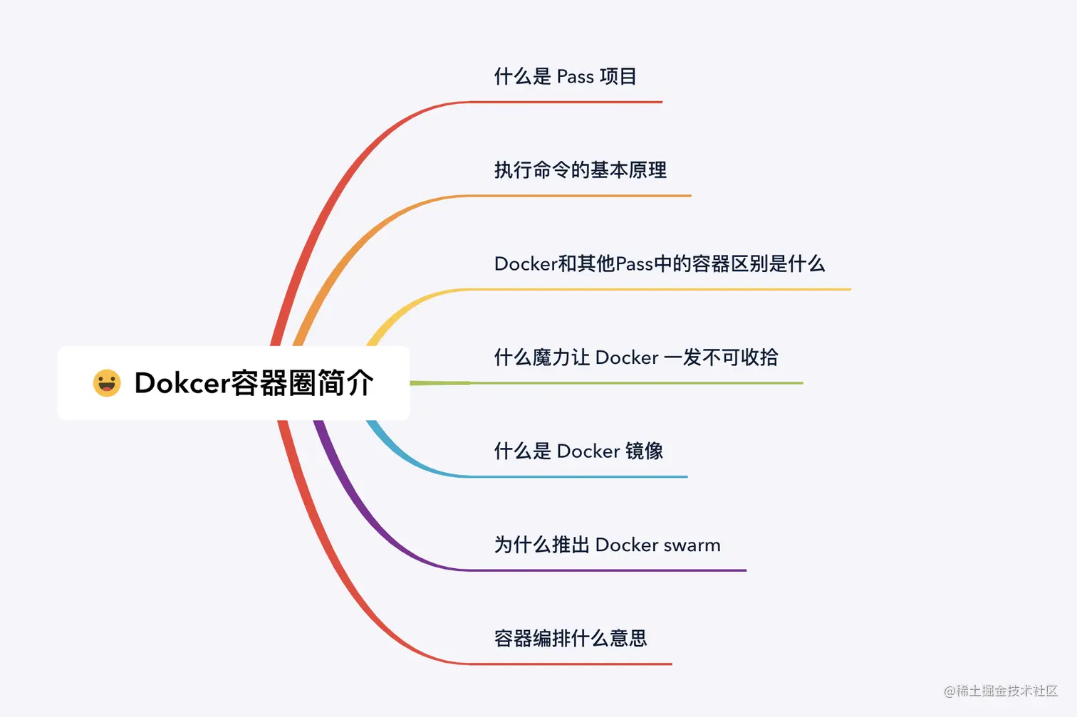 Docker容器圈简介