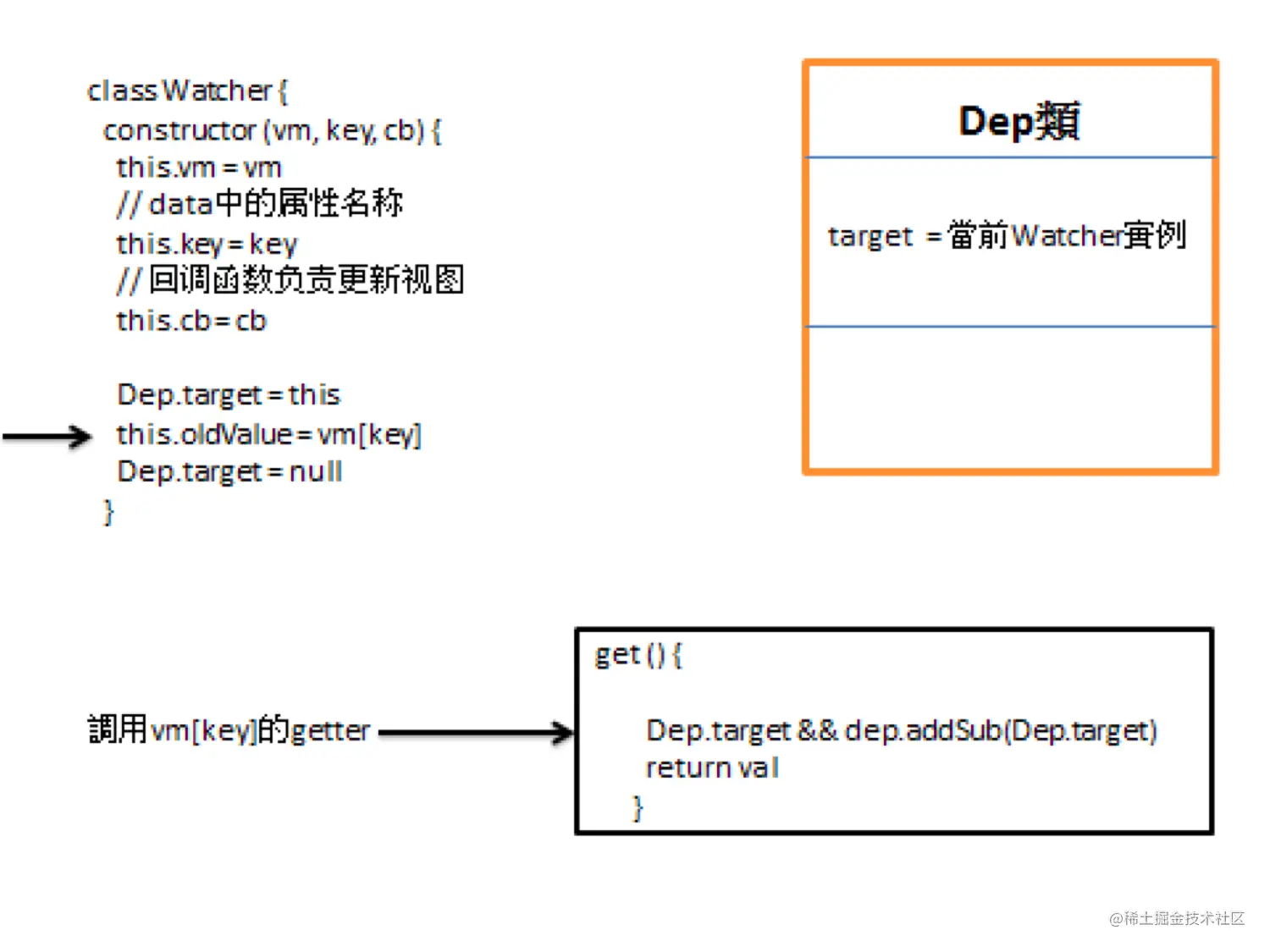 getter_analysis
