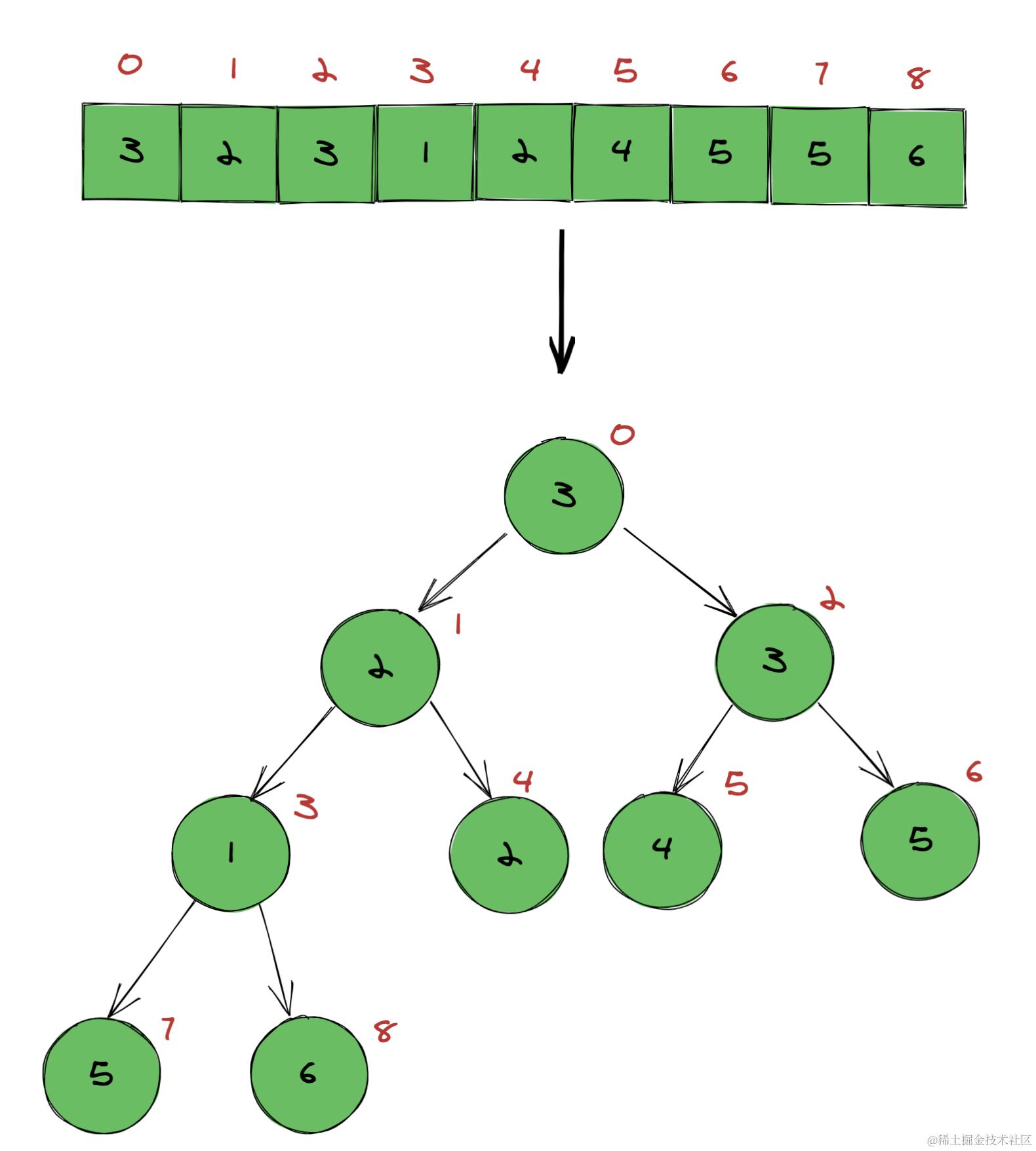 image-20210902144245364