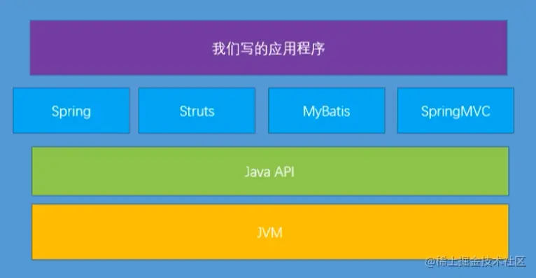 <JVM上篇：内存与垃圾回收篇>01-JVM与Java体系结