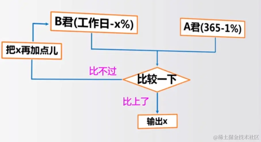 image-20220713134459654