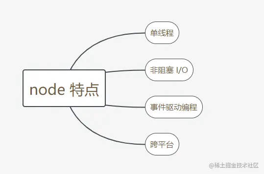 node 特点.png