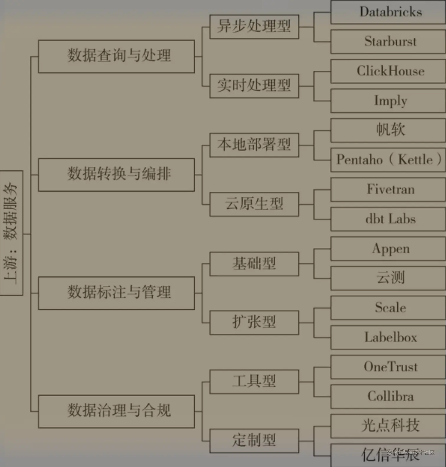 数据处理-来源参考[2]
