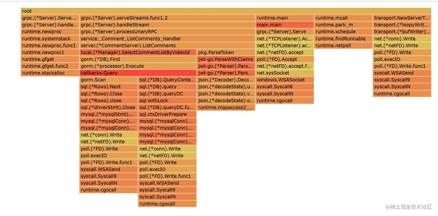 image-20230226234549323