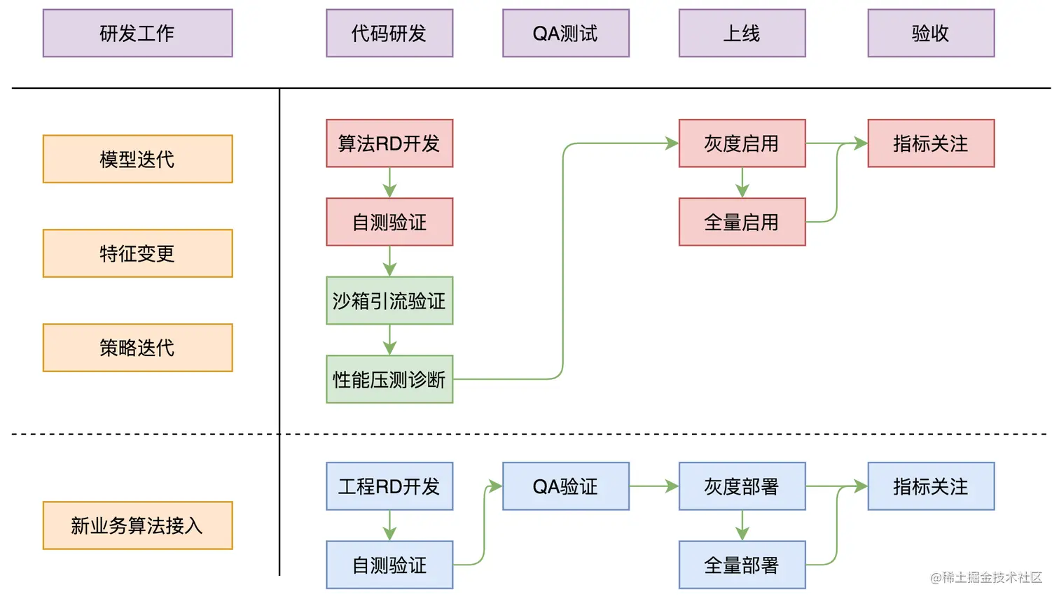图13 图灵算法研发流程