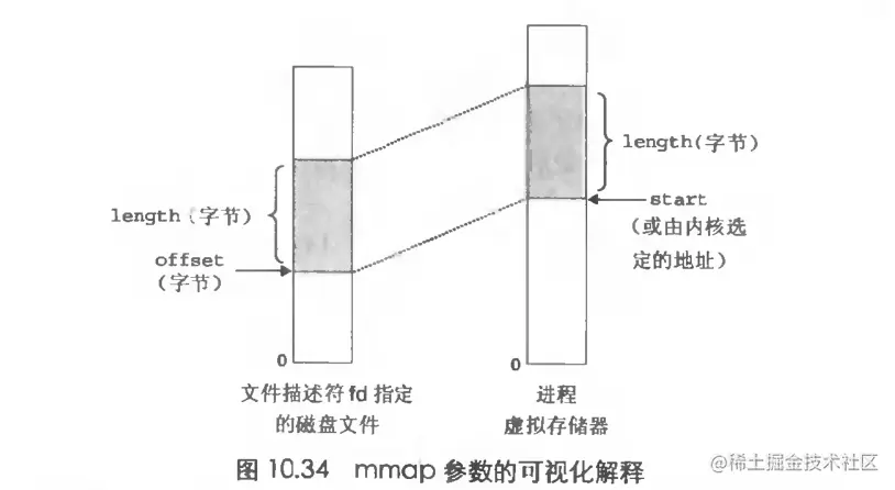 image-20221125225300482