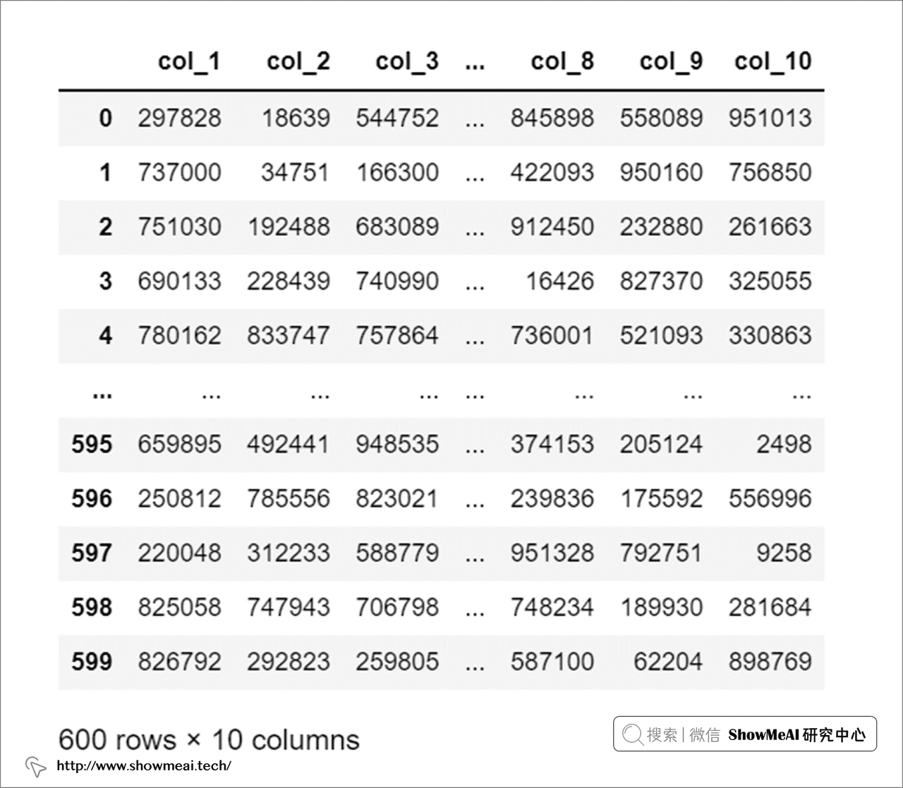 pd.set_option('chained_assignment' none)