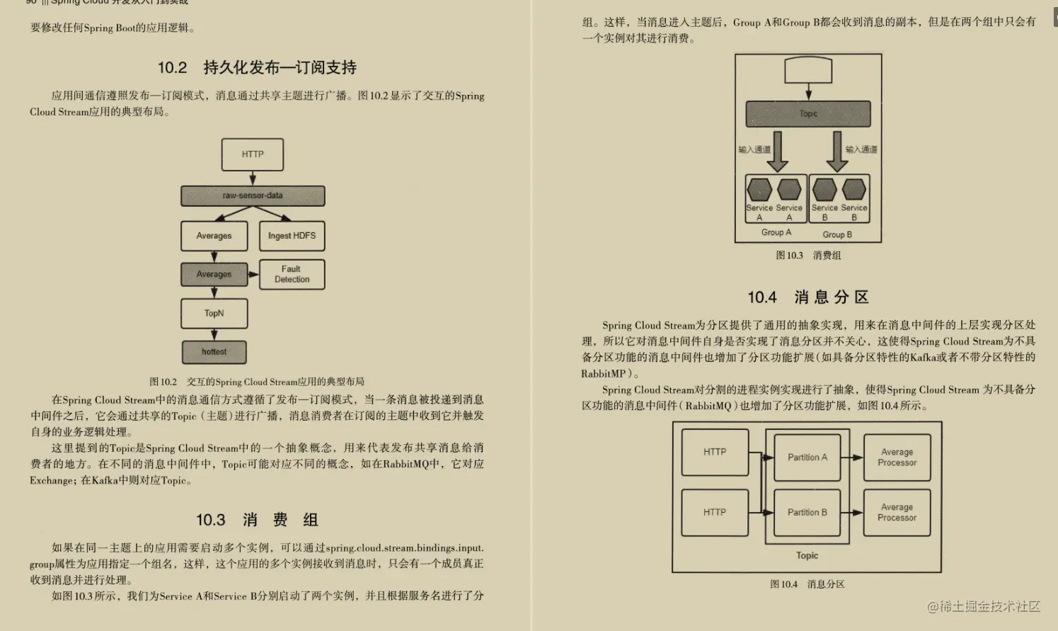 炸裂!阿里十年老兵总结出SpringCloud入门到实战手册