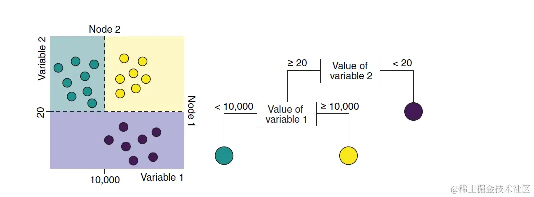 R机器学习：基于树的分类算法的原理及实现