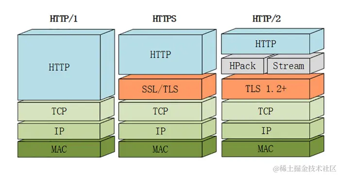 HTTP2协议栈.png