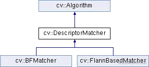 classcv_1_1DescriptorMatcher