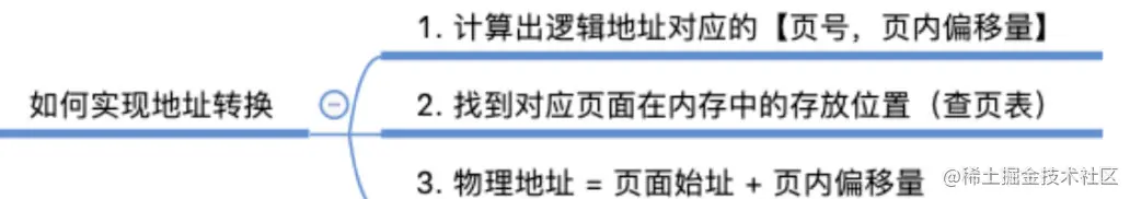 地址转换