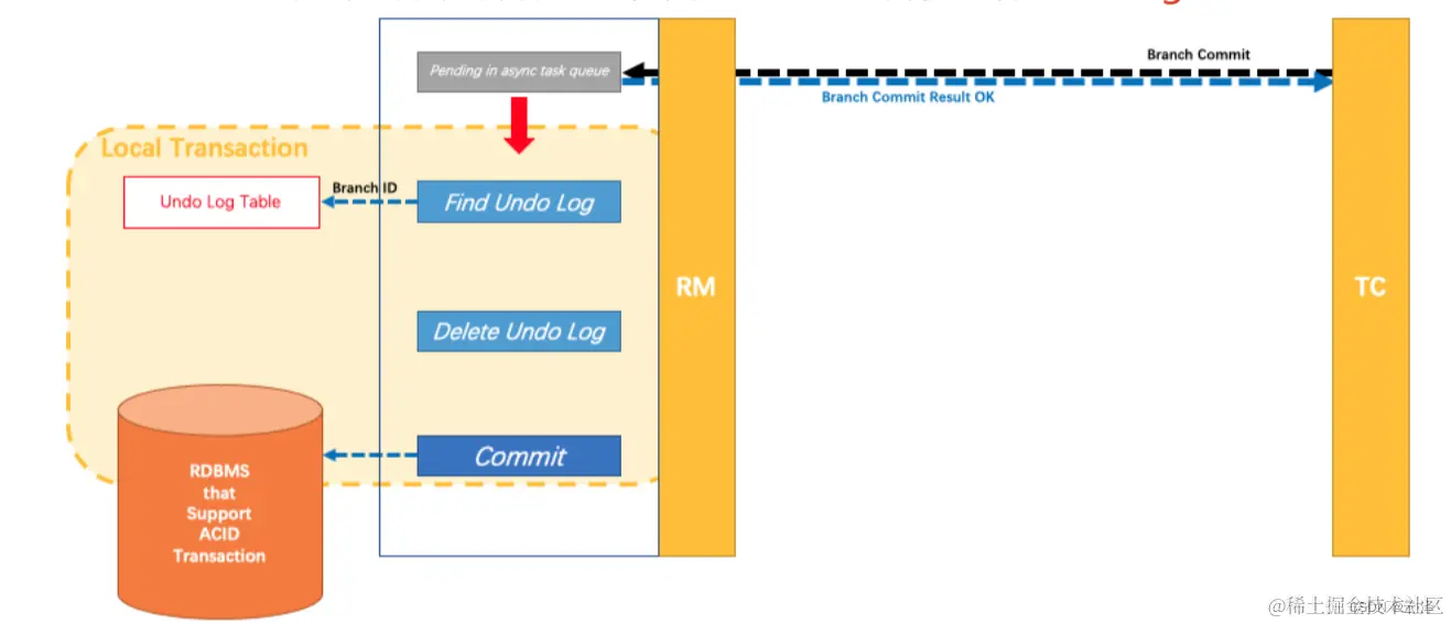 [外链图片转存中...(img-mOarpa6n-1701305220717)]