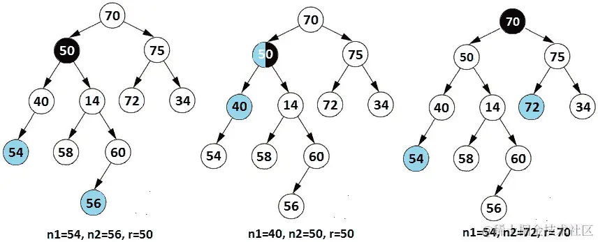 图 13.28 – 寻找第一个共同祖先