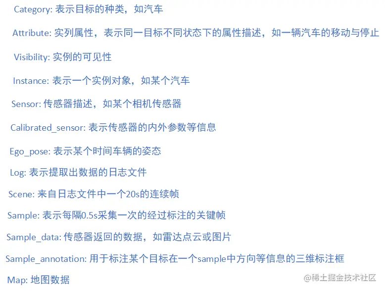 image-20220312164201023