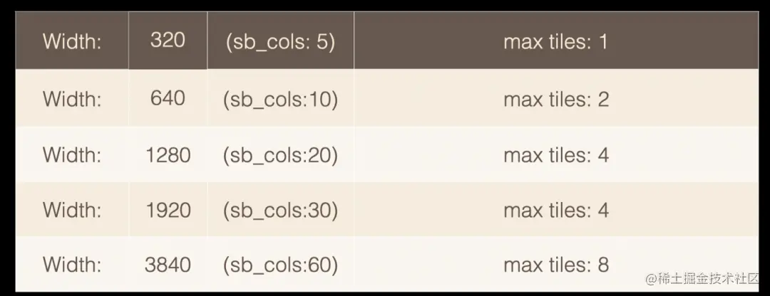 对VP9编码：迄今的尝试