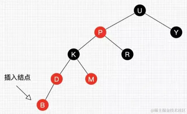 30张图带你彻底理解红黑树