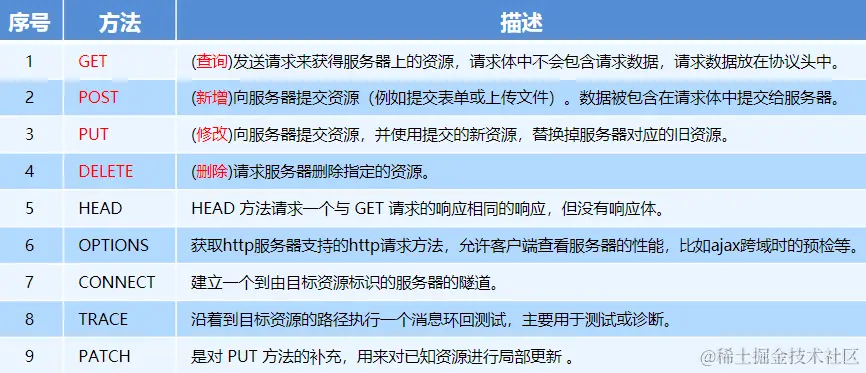 image-20220912105850279