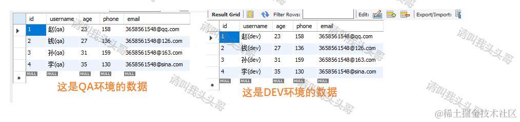 SpringBoot入门教程(三)通过properties实现多个数据库环境自动切换配置